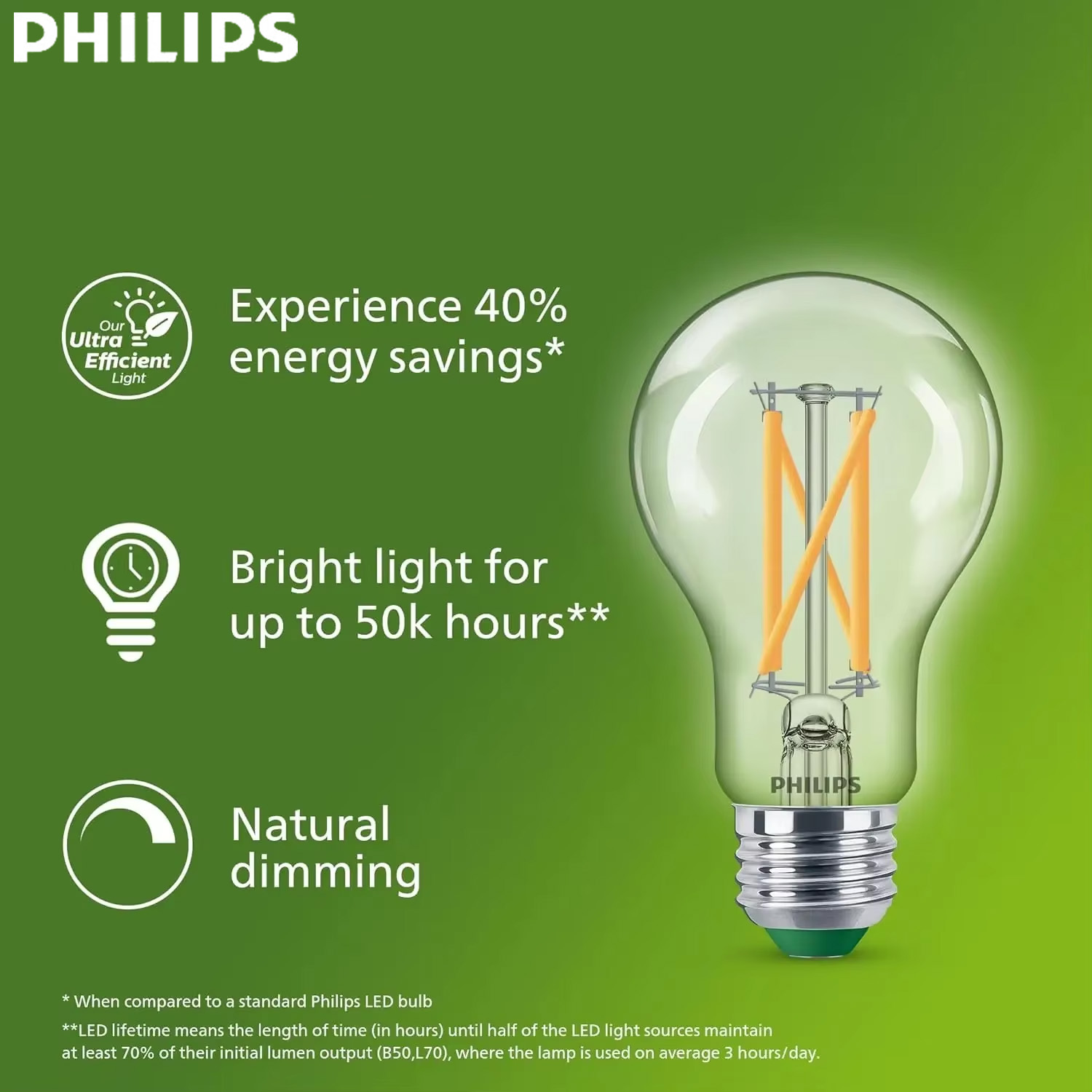 Philips Bulb Led Classic - Lampadina LED a Filamento Ultra Efficiente